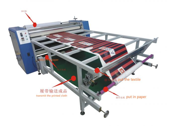 Rotary 1600mm Transfer Baskı Tekstil Kalender Makinesi 0