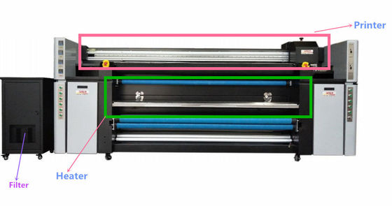4 Parça Baskı Kafalı Çadır Tekstil Şemsiye Kumaş Plotter